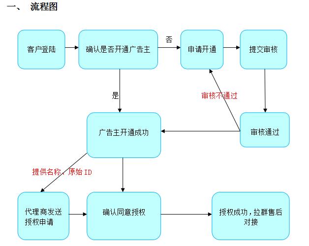 朋友圈信息流廣告投放策略和收費(fèi)介紹