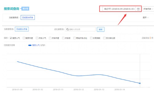 淘寶標題優(yōu)化有用嗎？淘寶標題優(yōu)化該怎么做