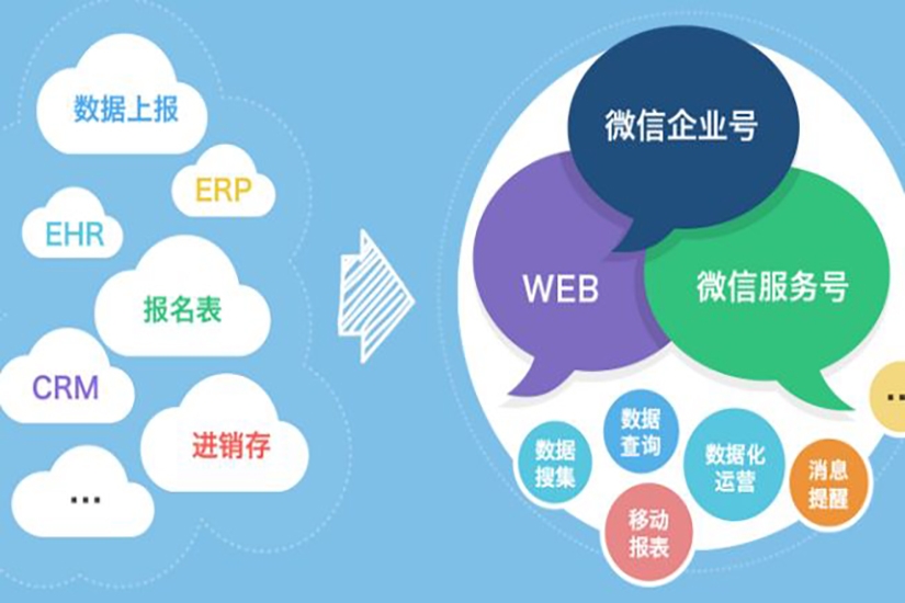 微信訂閱號，微信企業(yè)號，微信服務(wù)號開發(fā)